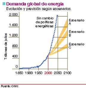 G19_06-energia-demanda