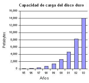 G19_06-info_capacidad-carga