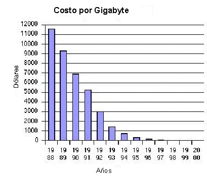 G19_06-info_costo-gigabyte