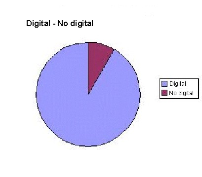 G19_06-info_digital-nodigital