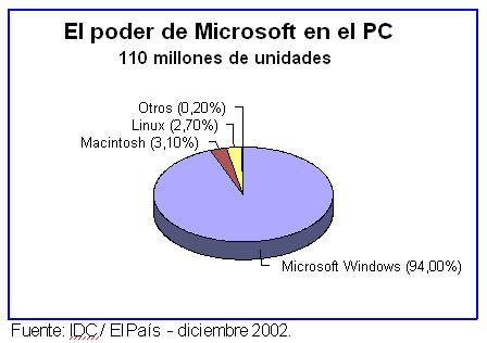 G19_06-info_poder_Microsoft