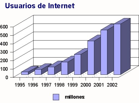 G19_06-info_usuarios_Internet