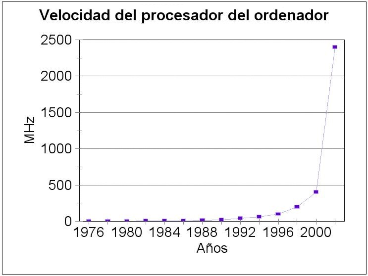 G19_06-info_velocidad-procesador
