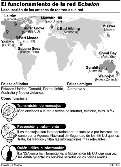 G19_06-informacion_espionaje_mundial