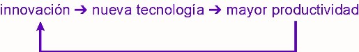 G19_06-innovacion-tecnologia-productividad