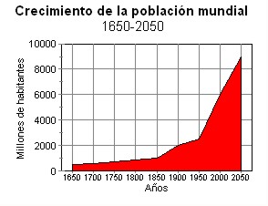 G19_06-poblacion_1650-2050