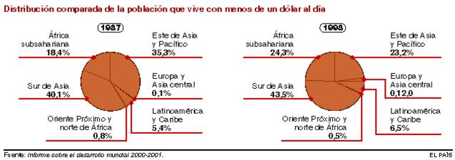 G19_06-pobreza_1-dolar-dia