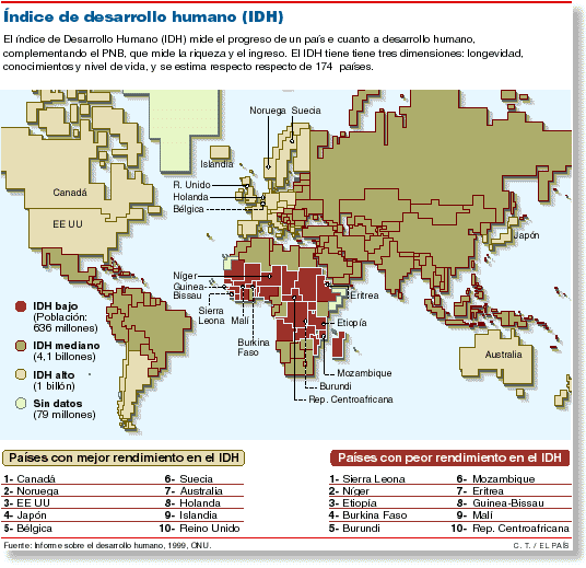G19_06-pobreza_informeONU(_990712